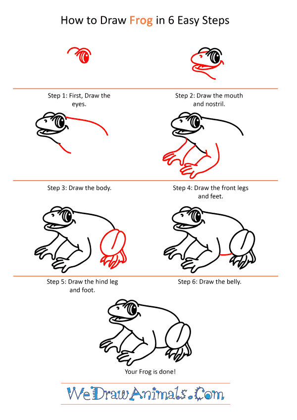 How to Draw a Cartoon Frog - Step-by-Step Tutorial