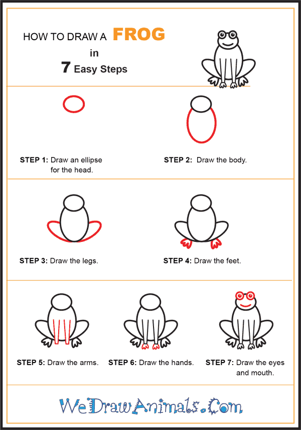 how to draw a frog step by step for kids easy